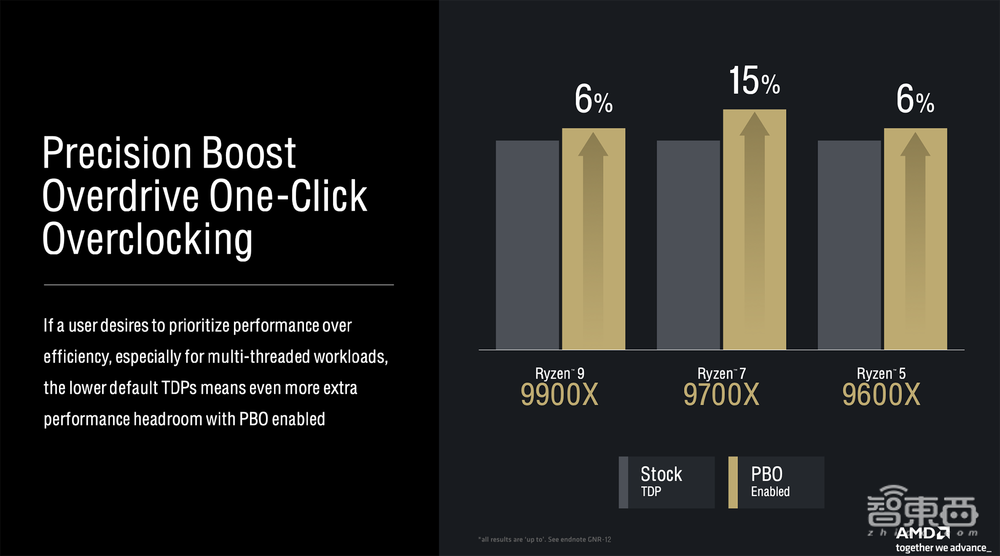 杀入AI PC战场,AMD这次动真格了!