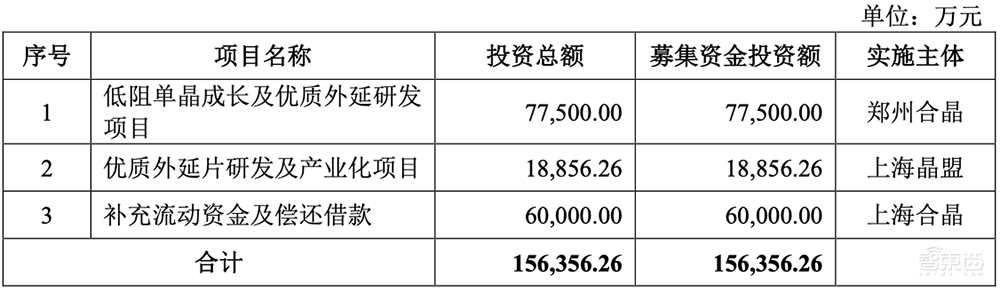 比亚迪持股，国产大硅片商冲刺科创板！供货台积电、华虹宏力