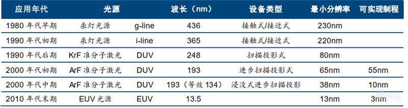 芯片的雕刻刀！投入占比超光刻机，揭秘走在国产替代前列的刻蚀设备【附下载】| 智东西内参