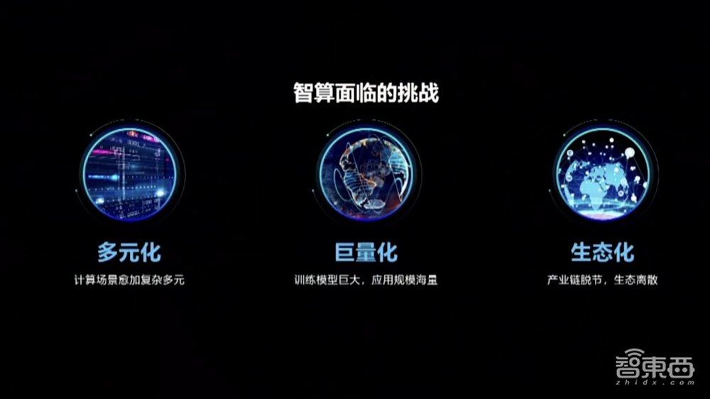 浪潮王恩东:开启智算新格局 四大创新引领产业布局