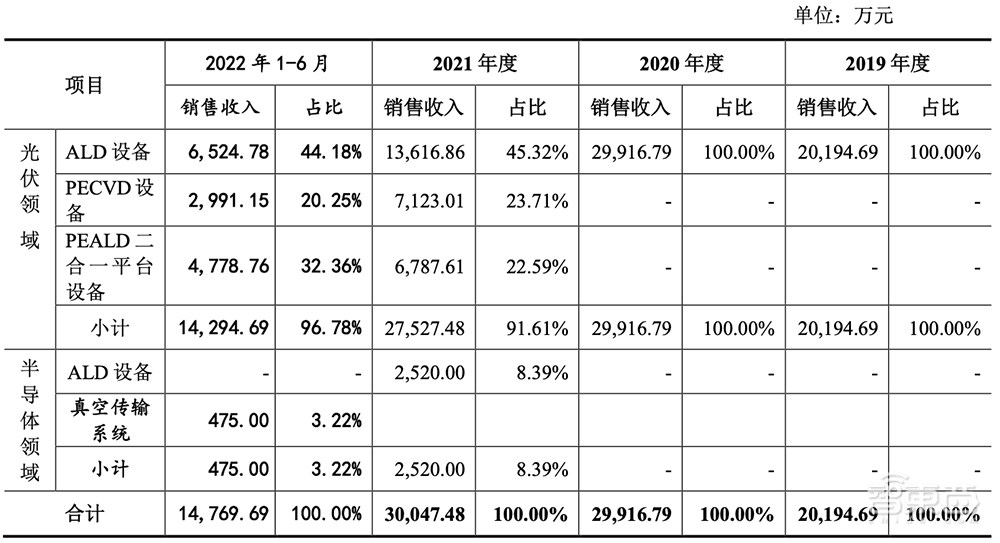 无锡首富之子,29岁拿下半导体设备IPO!