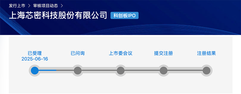 上海半导体“小巨人”冲刺IPO!复旦校友创业,干出国内第一,中微参投