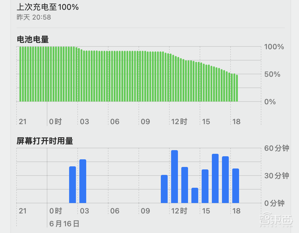 喬布斯沒想到的“大”升級(jí) 15英寸Macbook Air五“大”爽點(diǎn)