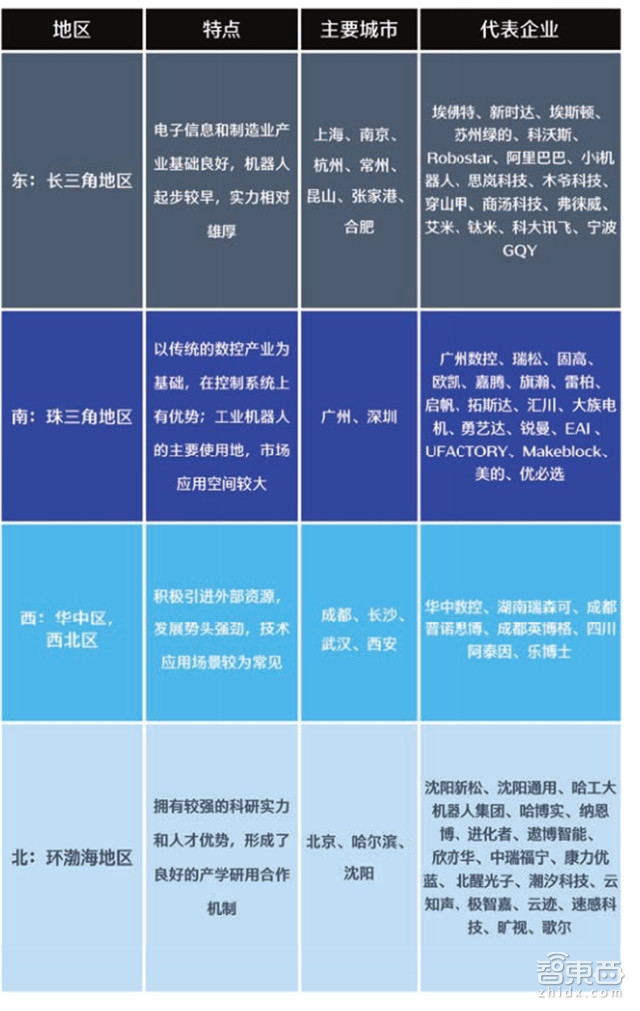 IDC重磅:机器人3.0时代 中国将甩日美韩几条街【附下载】| 智东西内参