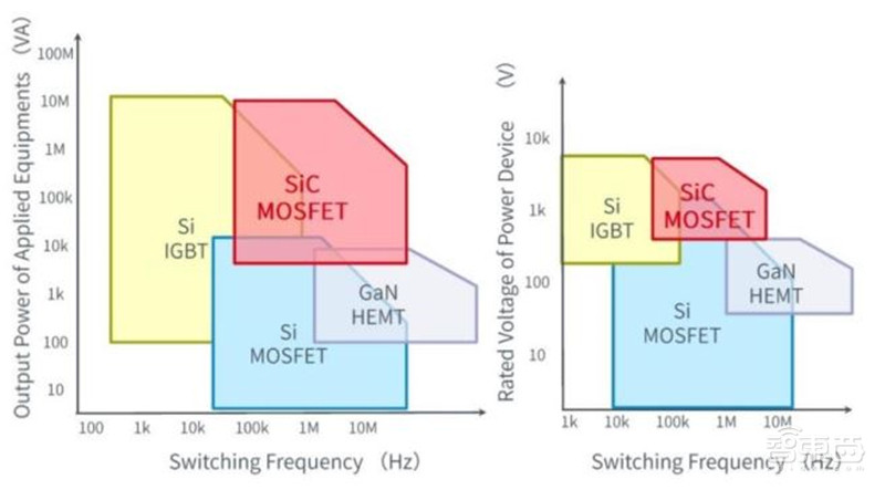 揭秘第三代半导体碳化硅！爆发增长的明日之星，国产前途无量 | 智东西内参