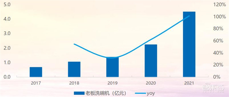 21年家电公司年报全景解读!冰箱爆卖背后,总营收1.31万亿,出口超千亿美元 | 智东西内参