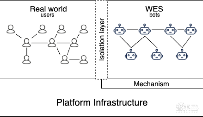 Facebook软件测试新招:用AI模拟多用户行为,接入真实后端代码