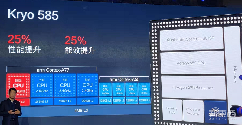 高通骁龙865等芯片国内解读:安卓手机多镜头切换将媲美iPhone