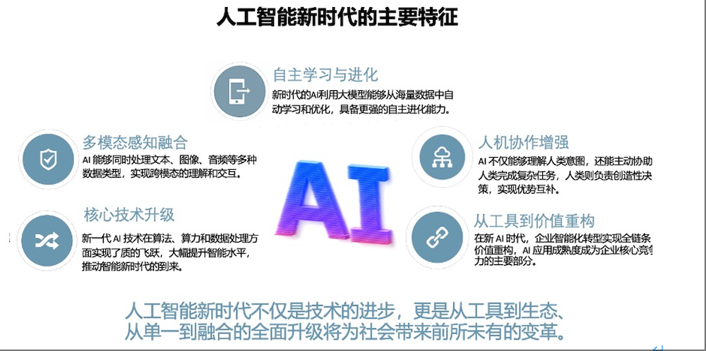 IBM发力汽车行业AI解决方案，提供标准化管理和降本增效能力