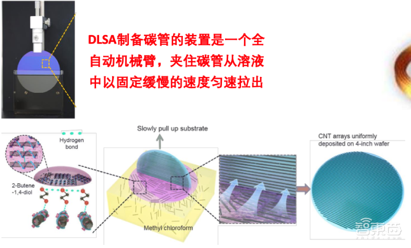 我国团队创新碳纳米管制备方法:纯度达99.9999%,阵列密度达120/微米