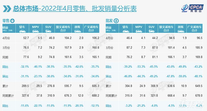 威马CEO叫苦:零部件又涨价了,汽车芯片比电池还贵!