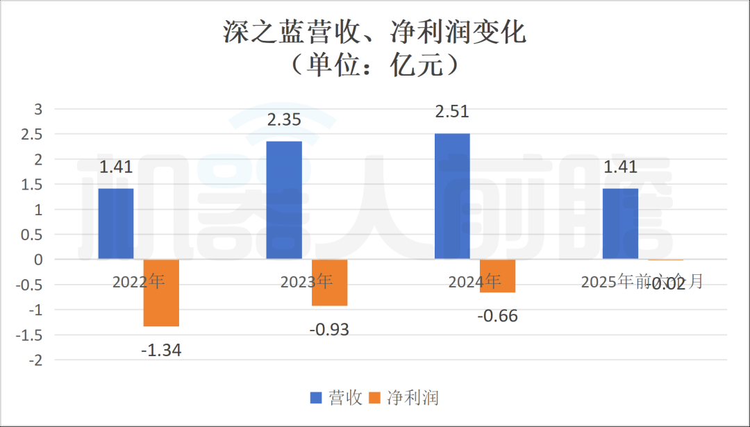 天津跑出一家机器人IPO，雷军旗下资本也投了