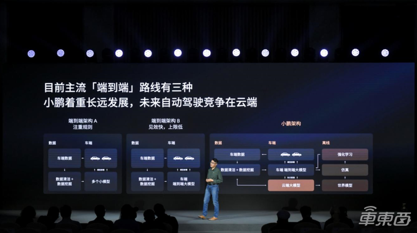 小鹏P7+将首发AI天玑5.4.0:全系标配高阶智驾,加速AI上车