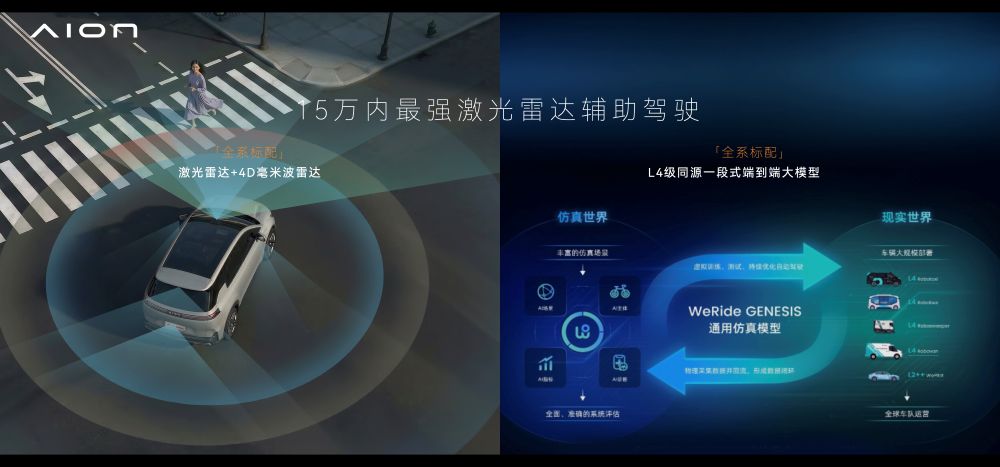 埃安N60 10.68万开卖,搭载L4级同源大模型,激光雷达也上车了