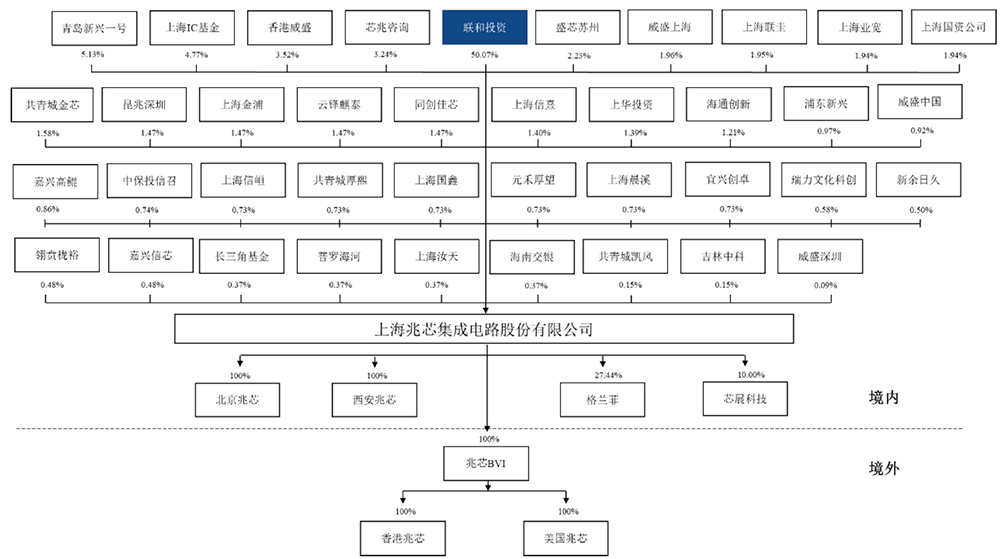 国产CPU龙头冲刺科创板!年销235万颗芯片,拟募资42亿元
