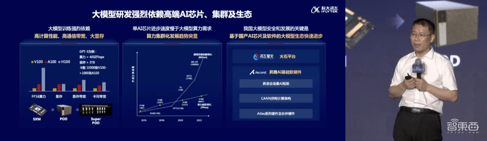 讯飞华为重磅联手!大模型+算力集群，AI圈全自主“星箭”组合起飞