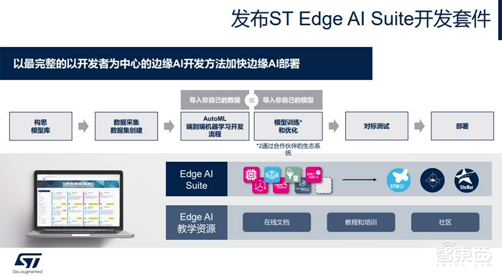 破解边缘AI硬件与软件挑战，意法半导体解读三大创新要点