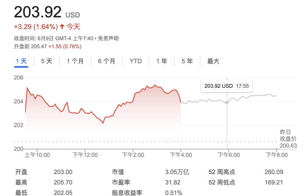 苹果WWDC终极爆料！AI版Siri多次跳票，被曝升级进展缓慢