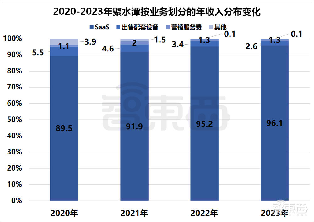 国产SaaS苦等IPO!13家企业扎堆递表,一年仍未等来一纸批文