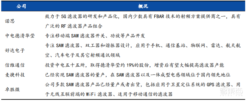 揭秘本土IC行业现状!国产替代三大黄金赛道,“赶英超美”最佳路线【附下载】| 智东西内参