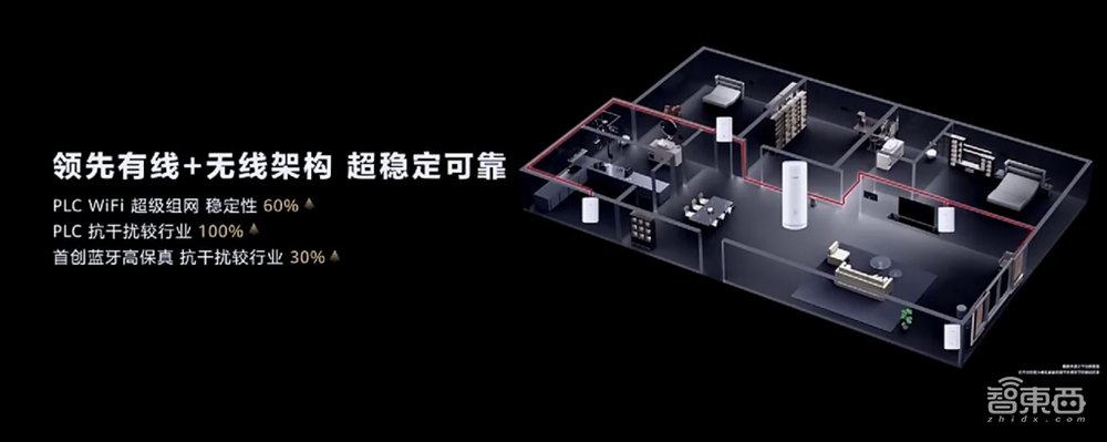 华为连发6款新品，智慧生活全场景生态布局加速！