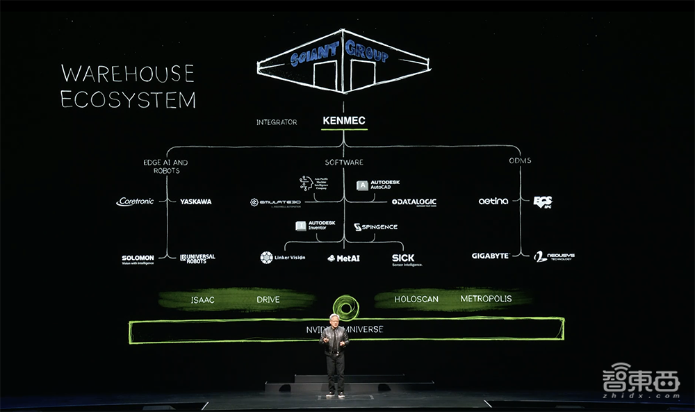 黄仁勋自曝英伟达最强Rubin架构！数百万GPU集群将至，人形机器人是未来