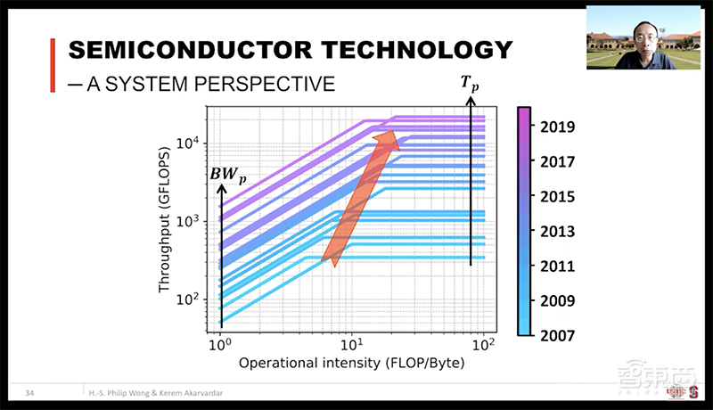 DAC大会台积电首席科学家演讲:DTCO技术为芯片密度提高做出主要贡献