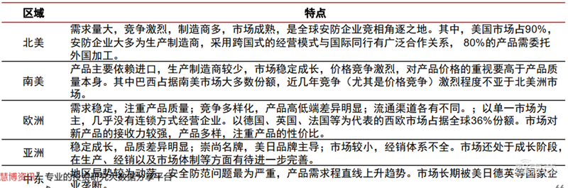 海康大华掀起安防革命！119页报告揭秘万亿视频物联市场【附下载】