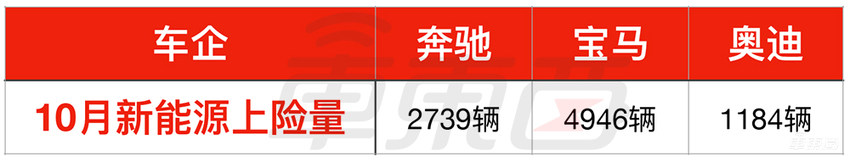 卖得实在太惨!奔驰百万电车狂降23万,有救吗?