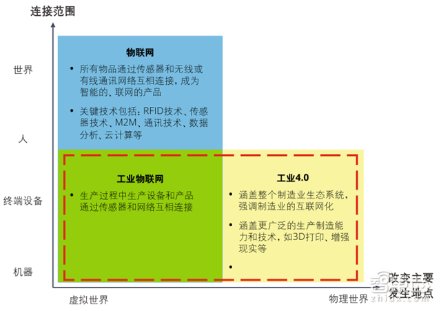 德勤工业物联网重磅报告:万亿级资本下的弯道超车【附下载】| 智东西内参