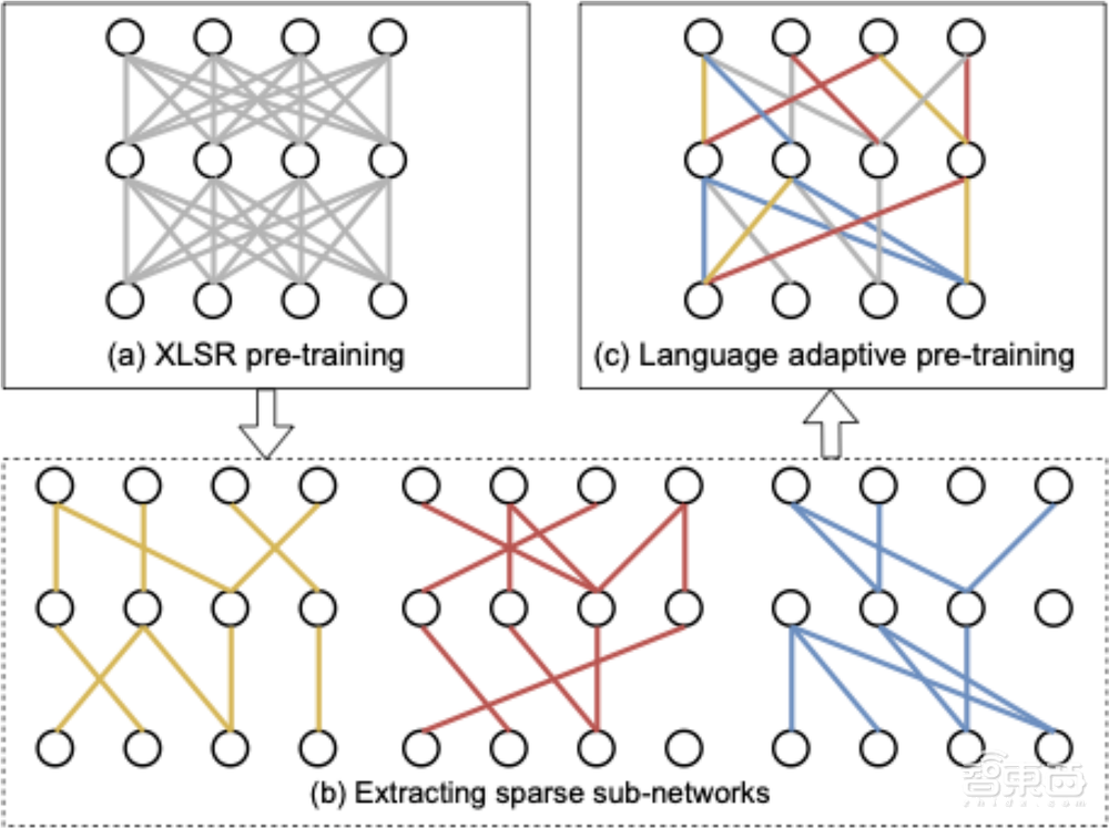 字节跳动将音乐检索速度提高8倍，多篇论文入选语音顶会