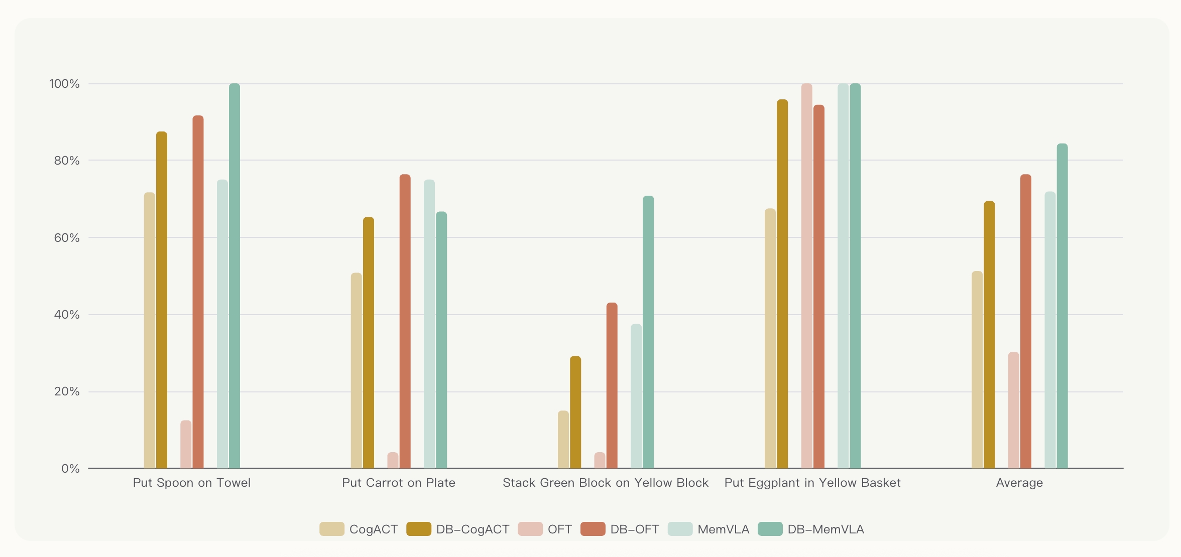 Dexmal 原力灵机硬核开源Dexbotic:一站式搞定VLA研究,终结重复造轮子