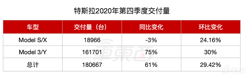 特斯拉新款Model S/X上市！内饰太科幻，最远跑840公里
