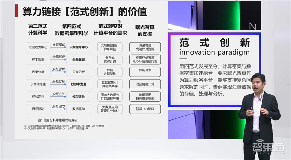 布局东数西算!中科曙光副总裁:算力网络建设面临三大挑战