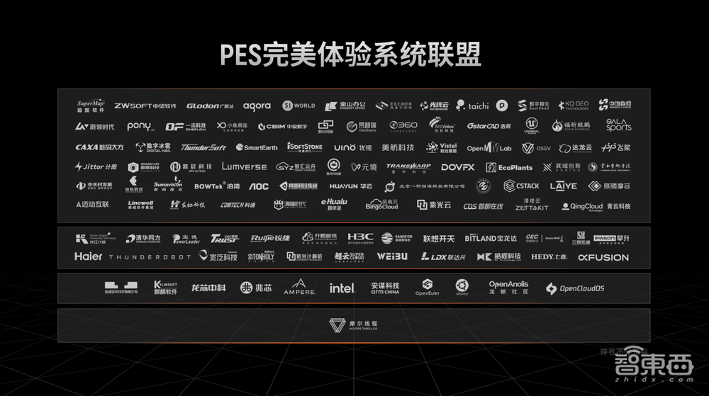 摩尔线程推首款国潮游戏显卡、服务器GPU计算卡!还有中国首个元宇宙平台MTVERSE