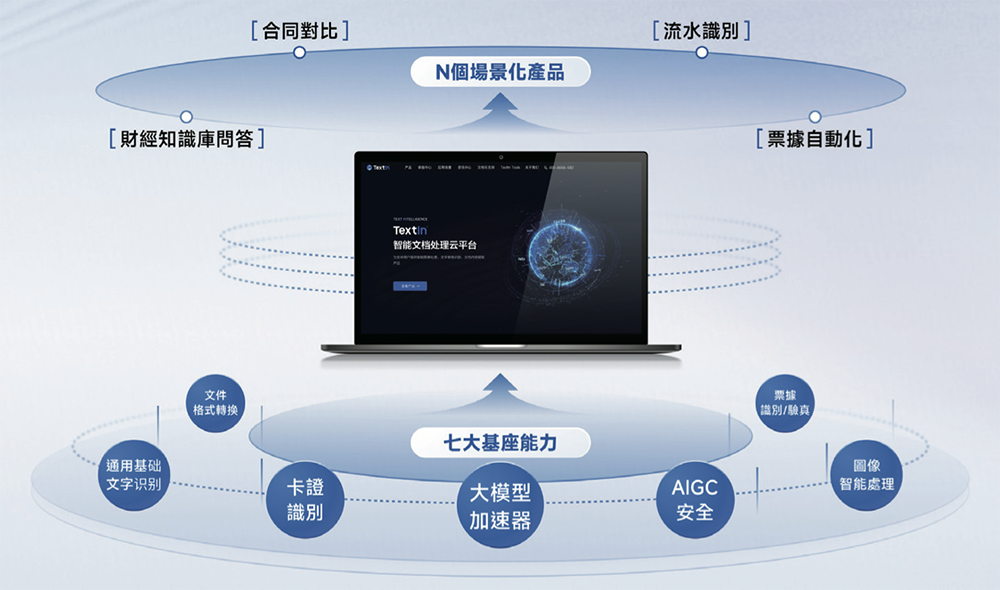 上海AI企業(yè)沖刺港交所：9年干成中國第一AI超級應(yīng)用！市值218億