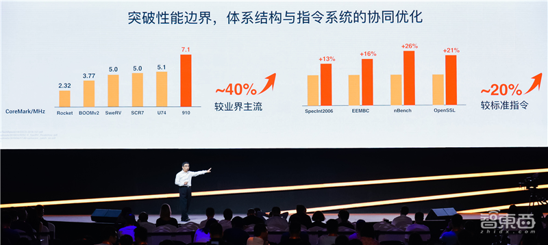 刚刚，阿里云推16核玄铁910芯片！平头哥的大招来了