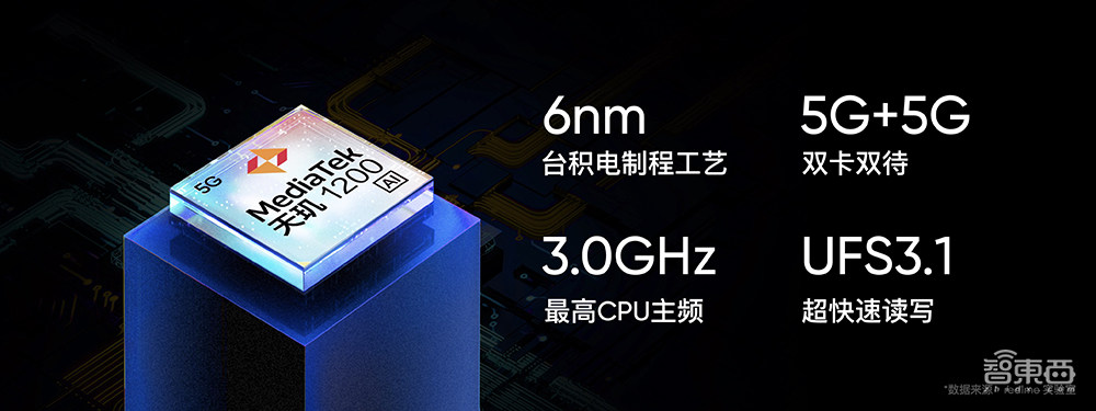 买手机送小鹏P7？realme出货杀入全球前六，首发智能手表T1