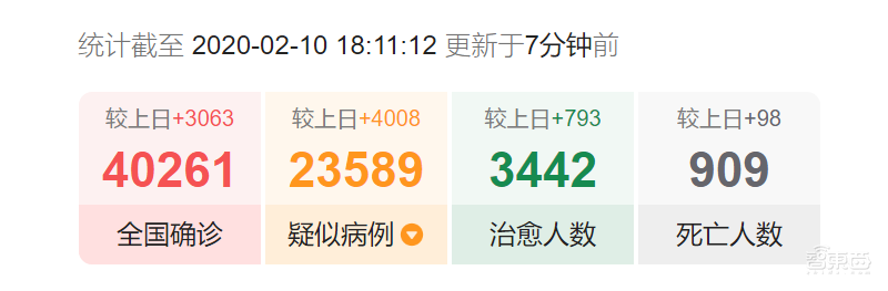 从苹果到特斯拉无一幸免!全球科技产业供应链遭疫情重创