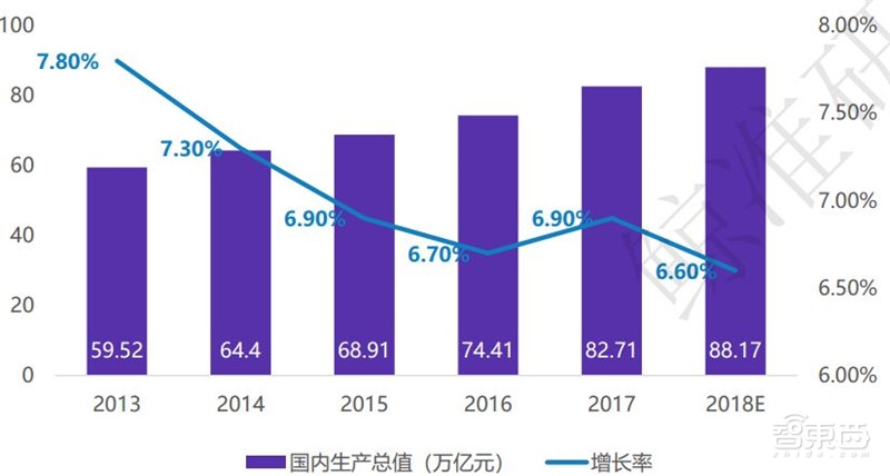 中国创投2018:告别非理性繁荣,这五大行业最坚挺【附下载】| 智东西内参
