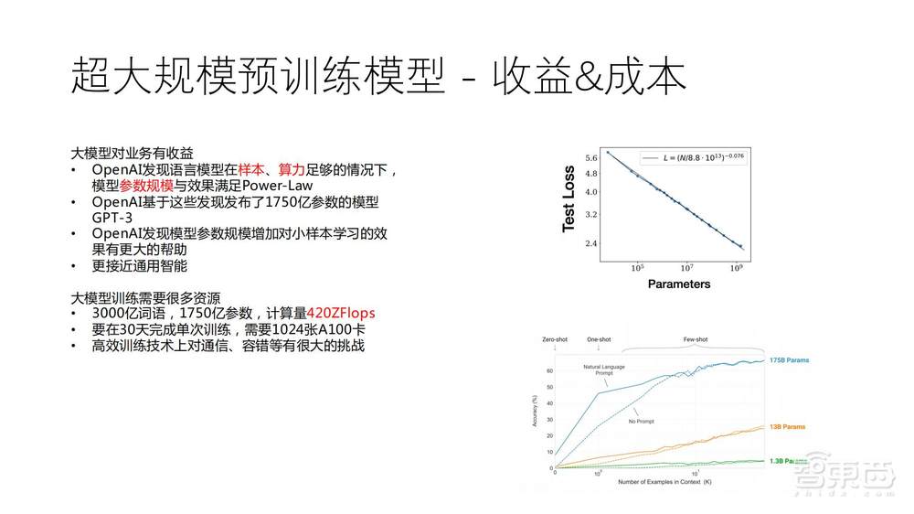 直播实录 | 百度智能云&英伟达4位大咖全面剖析新一代高性能AI计算集群中的技术方案和应用
