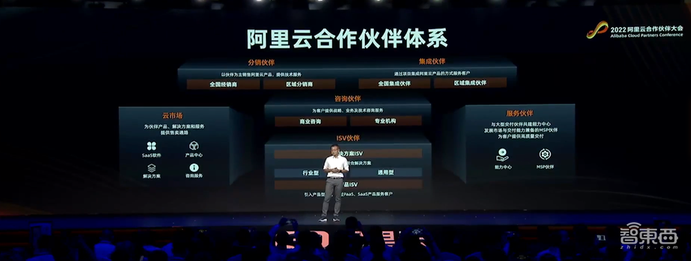 阿里云蔡英华:投10亿元下沉300个城市,助100家伙伴年销售额过亿