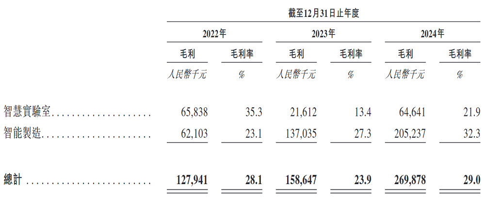 杭州独角兽冲刺港交所“具身智能体第一股”！李开复、博世都投了