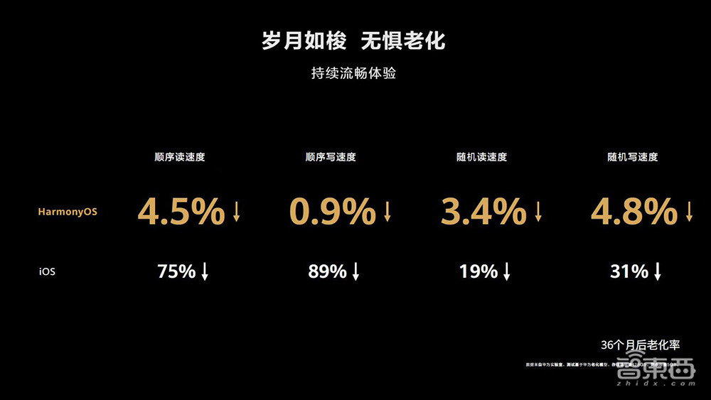 中国唯一!世界第三,解密鸿蒙系统的星辰大海