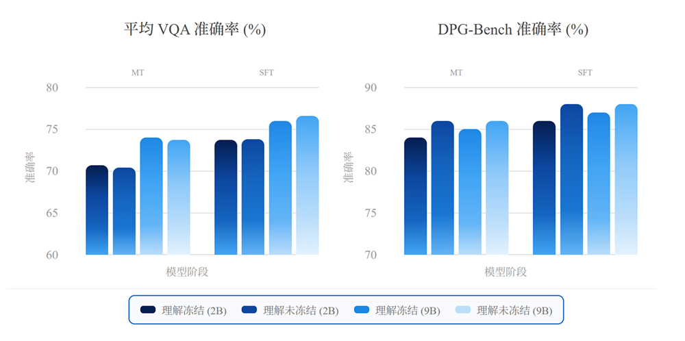 剑指世界模型!商汤发多模态理解生成一体化架构,无需编码器“玩转”图像
