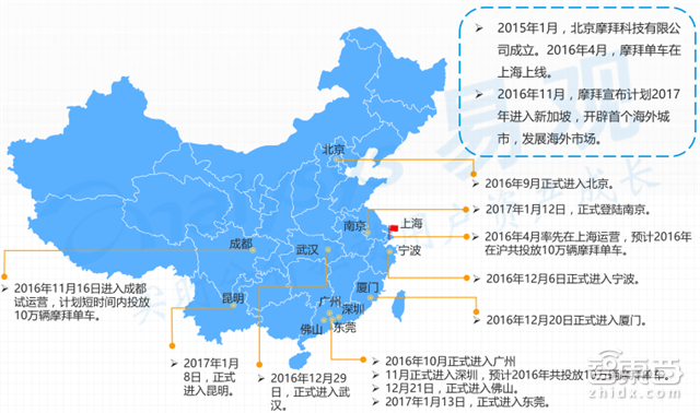 共享单车市场深度报告 烧钱背后的商业真相【附下载】|智东西内参