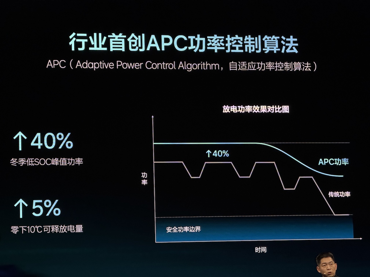 自燃可换新车！理想亮出自研三电底牌，攻破三大技术难题