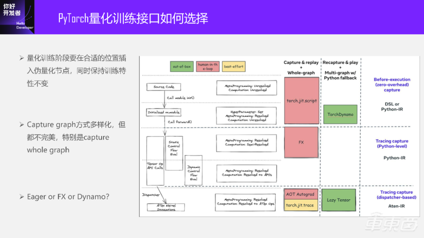 一文深入解析量化训练工具的设计与精度调优
