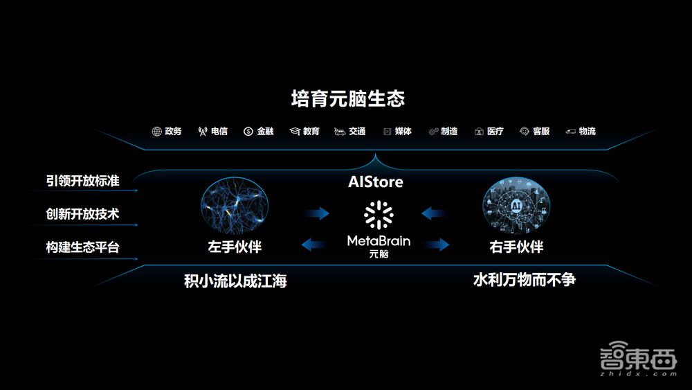 耗资10亿，解密淮海智算中心，浪潮如何加持全国智算枢纽？