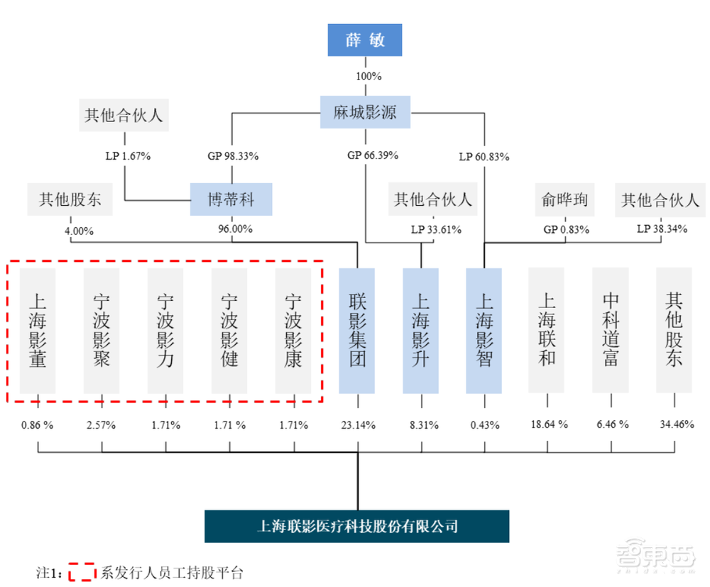 刚刚,科创板巨无霸IPO诞生!